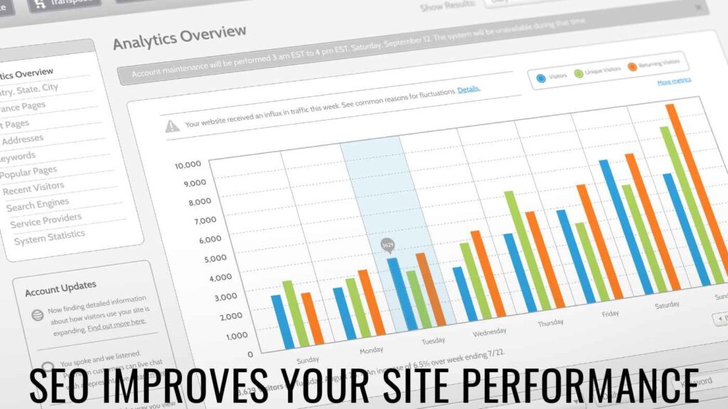 SEO Improves Your Site Performance
